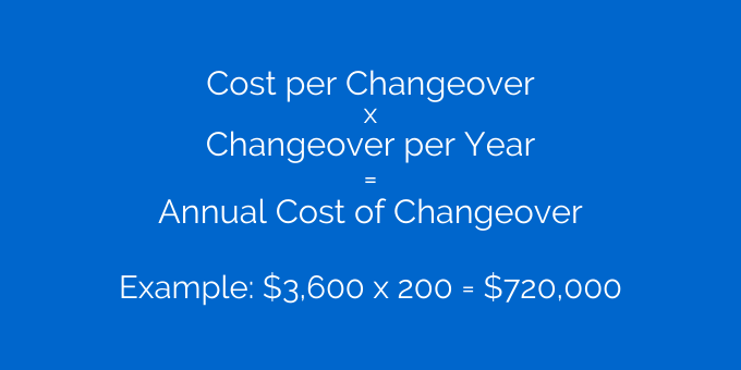 Changeover Calculation 2