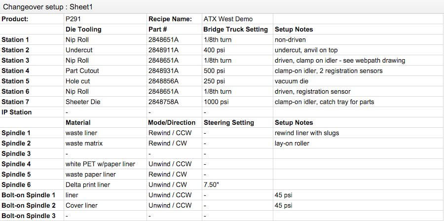  Documented Manual Adjustments