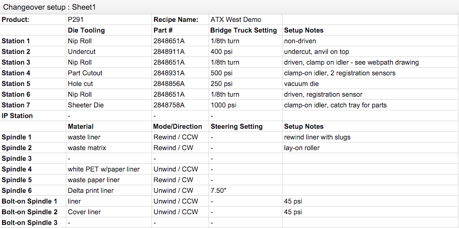  Documented Manual Adjustments
