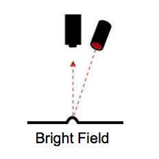 bright field lighting