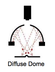 diffuse dome lighting