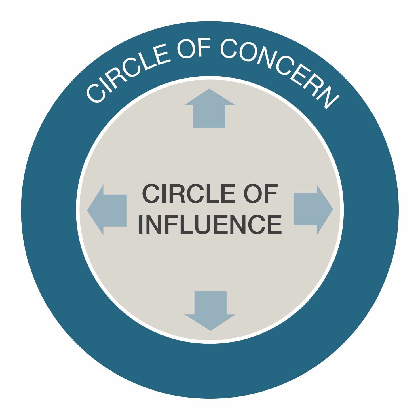 Circle of Influence