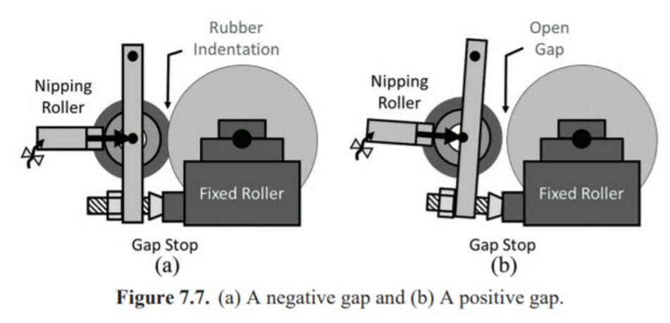 A web-handling illustration from the book