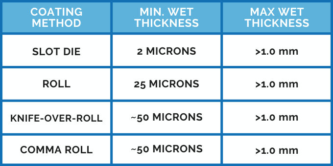 Wet Thickness Chart