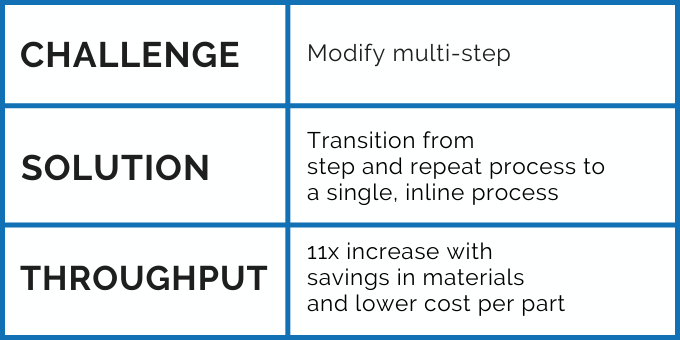 Challenge, Solution, Throughput