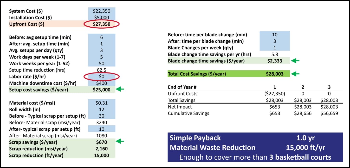 RD AutoScore ROI