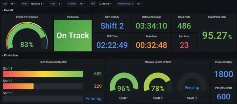 How Coaters and Converters Can Use Data to Drive Better Performance