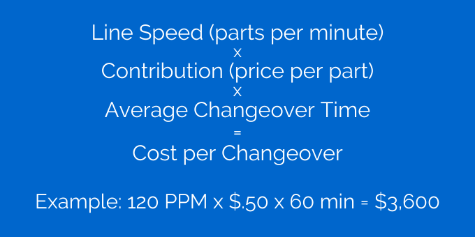 Changeover Calculation 1