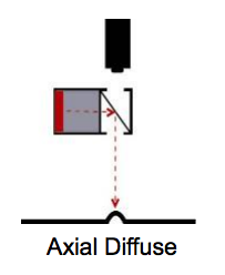 axial diffuse lighting