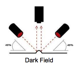 Dark field lighting