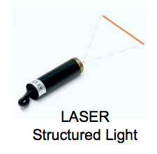 laser structured light