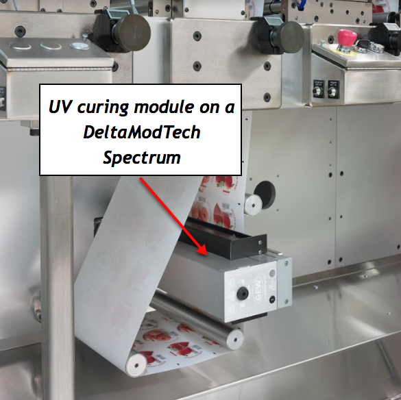 UV Curing Spectrum